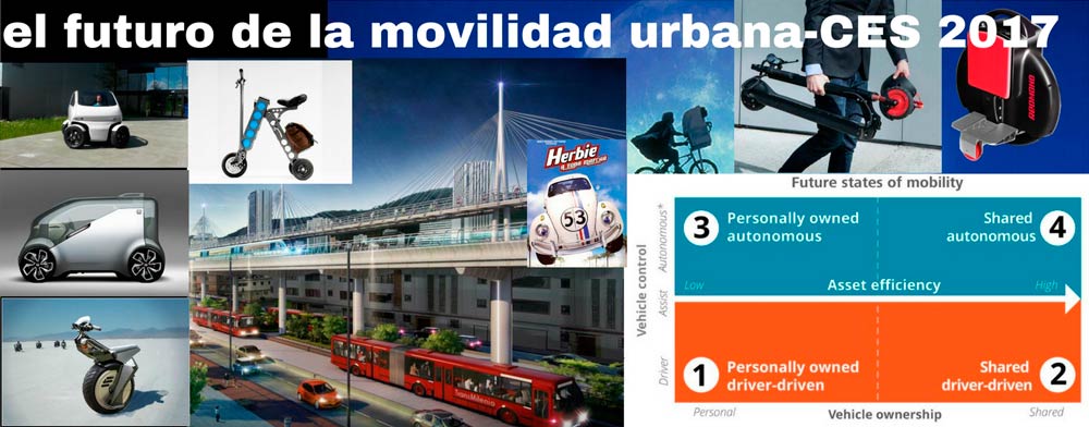Futuro de la movilidad urbana